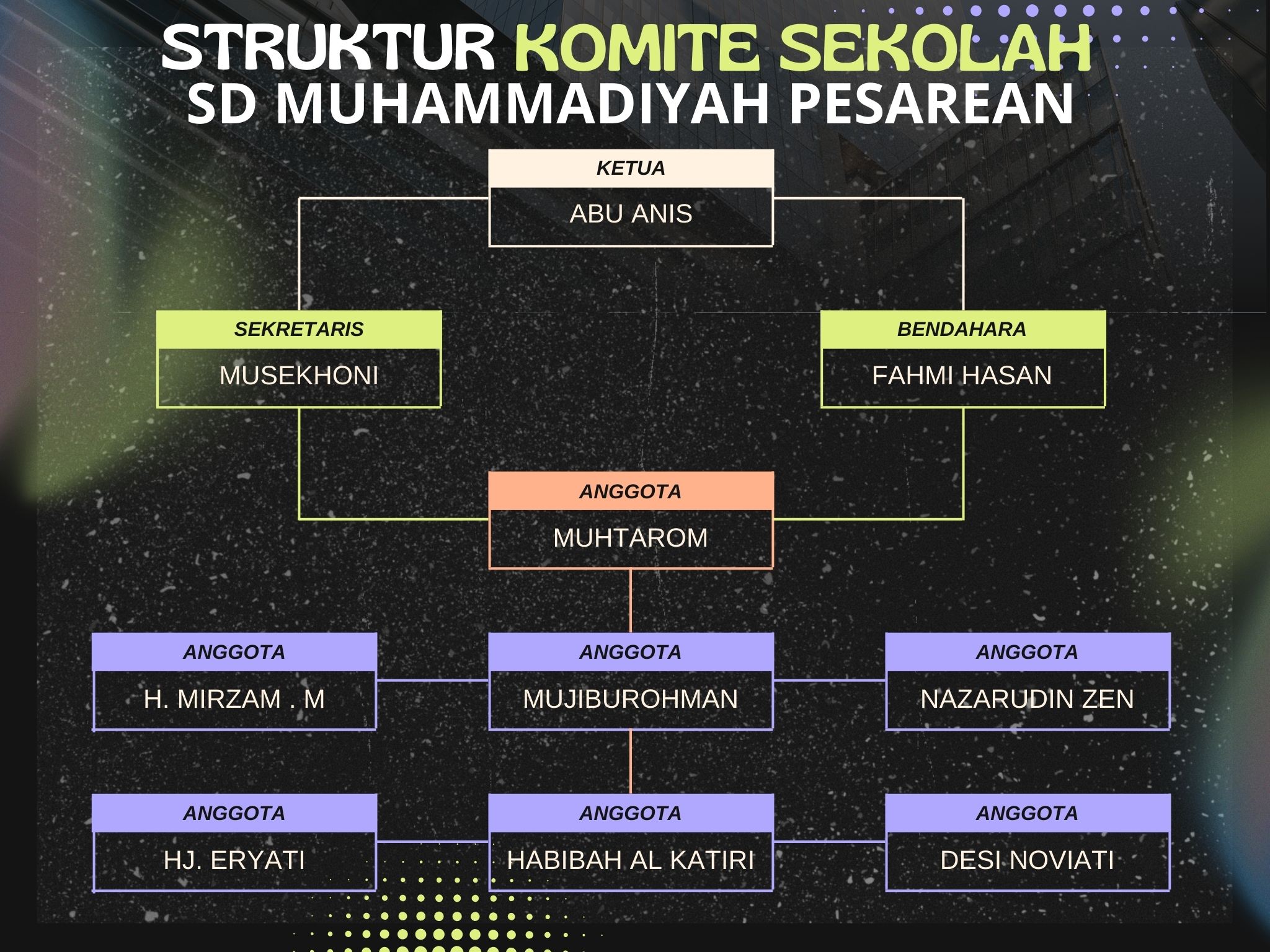 STRUKTUR KOMITE